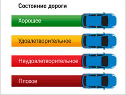 Жители Поморья могут оценить качество ЖКХ и дорог области