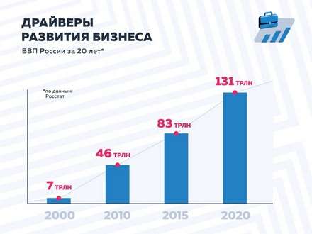 «20 главных событий России за 20 лет»: Сильная и гибкая российская экономика