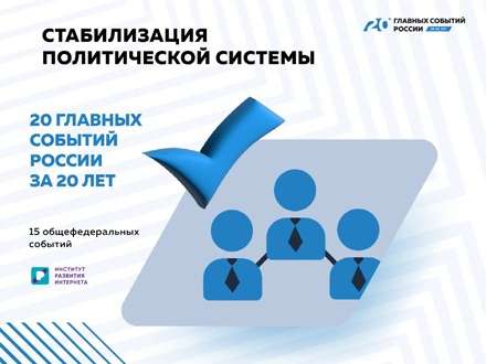 «20 главных событий России за 20 лет»: политическая стабильность