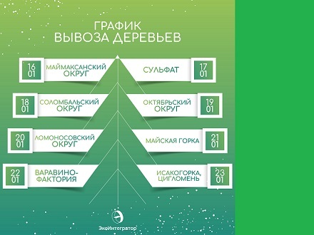 «ЭкоИнтегратор» снова проводит акцию «Подари елке вторую жизнь»